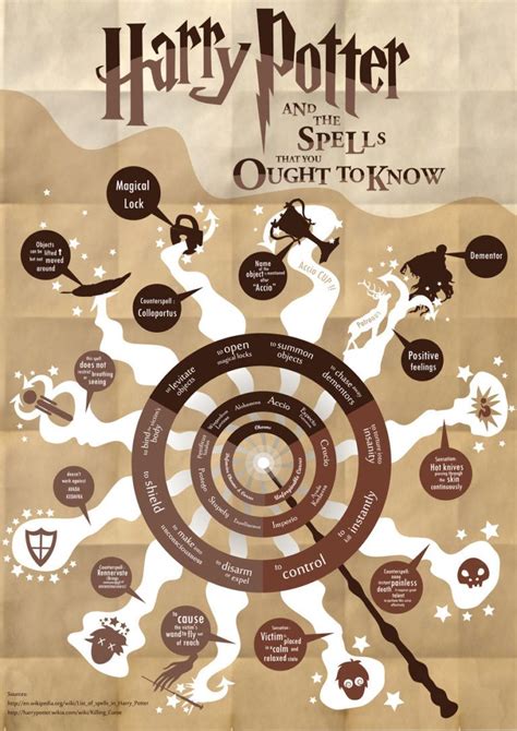 Martin lewis entrancing with spells infographics